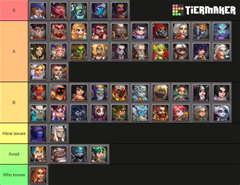 idle heroes tier list|hero wars najlepsi bohaterowie 2022.